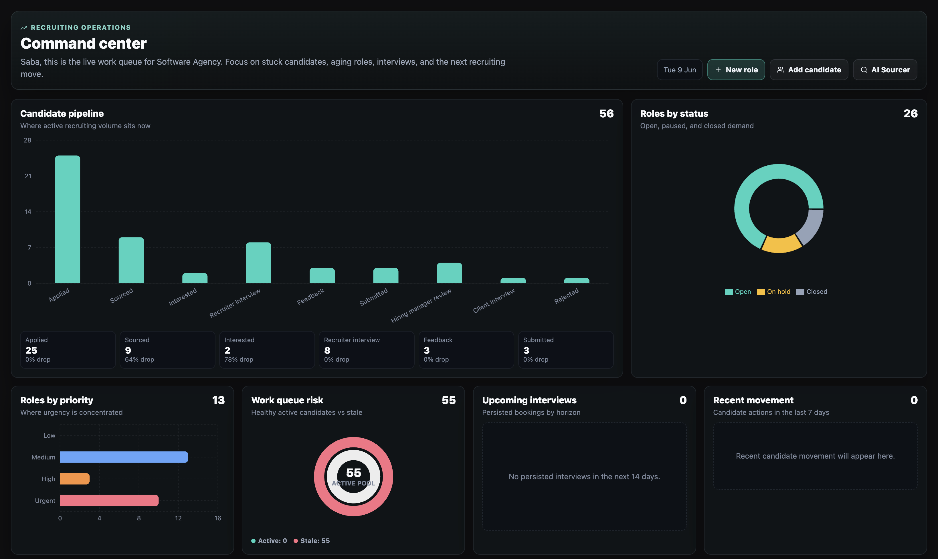 Lekvy recruiting operations dashboard with pipeline charts, role status, work queue risk, interviews, and recent movement